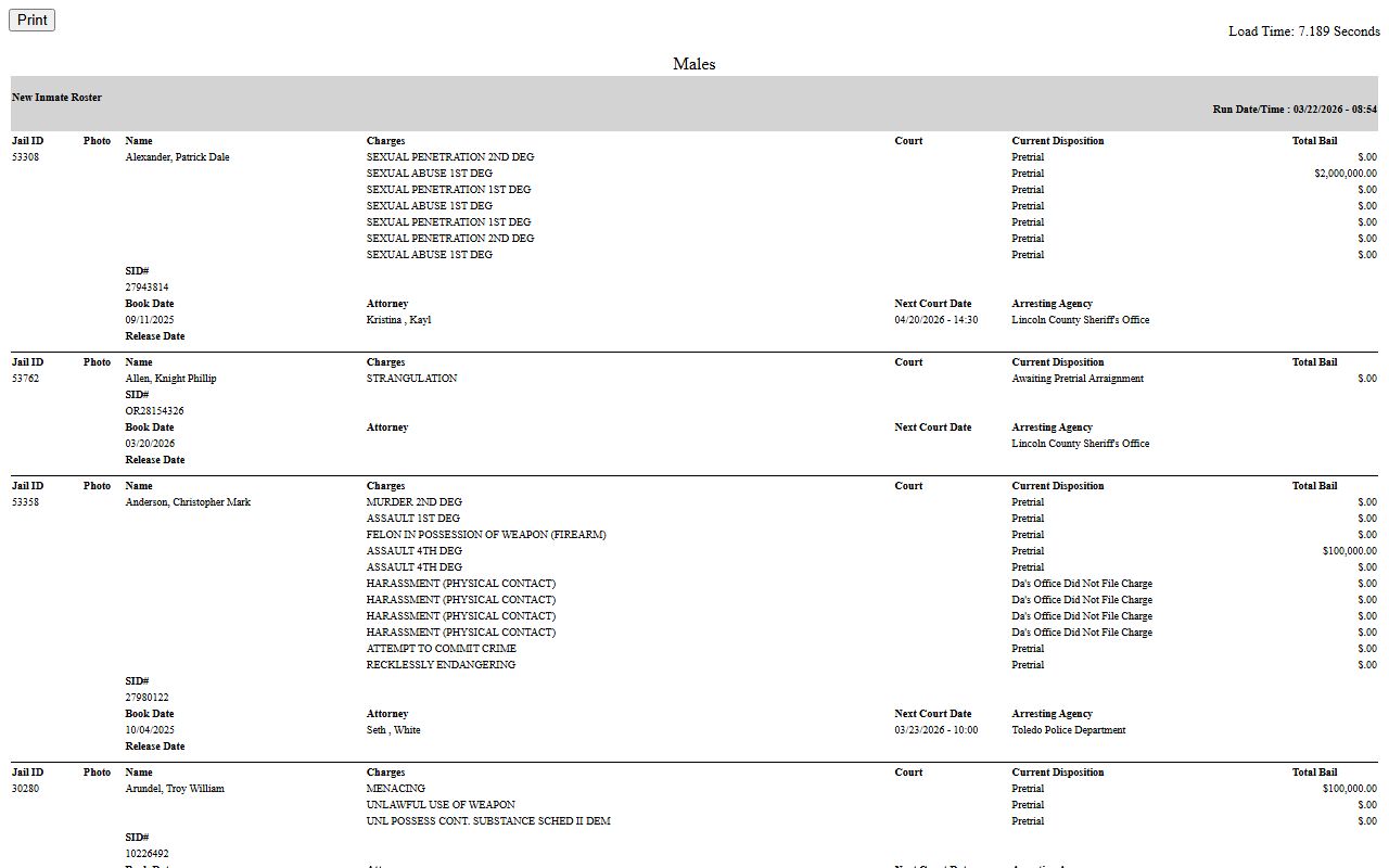 Lincoln County P2C inmate roster for booking reports